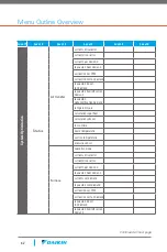 Preview for 62 page of Daikin One+ Reference Manual