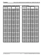 Preview for 35 page of Daikin Pathfinder AWV Installation, Operation And Maintenance Manual