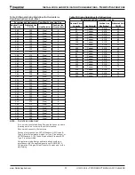 Preview for 37 page of Daikin Pathfinder AWV Installation, Operation And Maintenance Manual