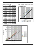 Preview for 42 page of Daikin Pathfinder AWV Installation, Operation And Maintenance Manual
