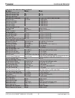 Preview for 50 page of Daikin Pathfinder AWV Installation, Operation And Maintenance Manual