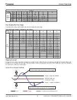 Preview for 67 page of Daikin Pathfinder AWV Installation, Operation And Maintenance Manual