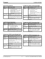 Preview for 79 page of Daikin Pathfinder AWV Installation, Operation And Maintenance Manual