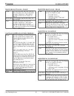 Preview for 83 page of Daikin Pathfinder AWV Installation, Operation And Maintenance Manual