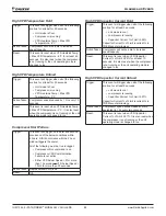 Preview for 84 page of Daikin Pathfinder AWV Installation, Operation And Maintenance Manual