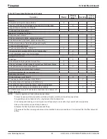 Preview for 95 page of Daikin Pathfinder AWV Installation, Operation And Maintenance Manual