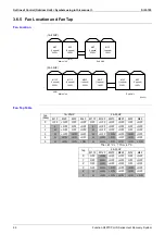 Preview for 107 page of Daikin R407C PLUS Service Manual