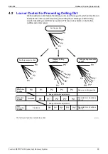 Preview for 110 page of Daikin R407C PLUS Service Manual