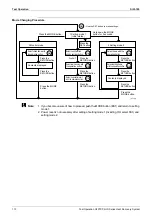 Preview for 121 page of Daikin R407C PLUS Service Manual