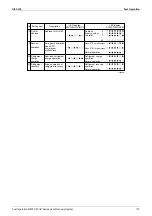 Preview for 124 page of Daikin R407C PLUS Service Manual