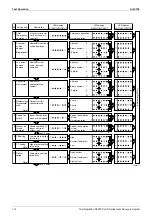 Preview for 125 page of Daikin R407C PLUS Service Manual