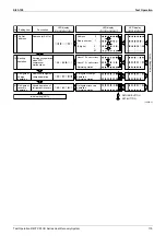 Preview for 126 page of Daikin R407C PLUS Service Manual