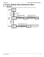 Preview for 111 page of Daikin REYQ-XA Service Manual