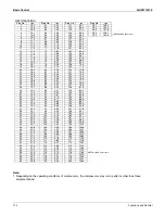 Preview for 126 page of Daikin REYQ-XA Service Manual