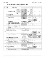 Preview for 179 page of Daikin REYQ-XA Service Manual