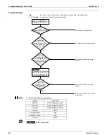 Preview for 270 page of Daikin REYQ-XA Service Manual