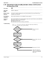 Preview for 287 page of Daikin REYQ-XA Service Manual