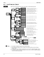 Preview for 388 page of Daikin REYQ-XA Service Manual