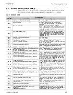 Preview for 287 page of Daikin REYQ72-432XAYCU Service Manual