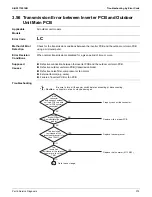 Preview for 379 page of Daikin REYQ72-432XAYCU Service Manual