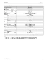 Preview for 31 page of Daikin REYQ72-456XATJU Service Manual