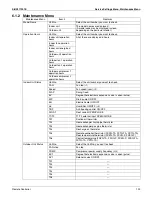 Preview for 113 page of Daikin REYQ72-456XATJU Service Manual