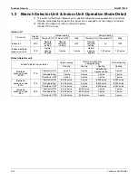 Preview for 118 page of Daikin REYQ72-456XATJU Service Manual