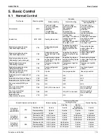 Preview for 123 page of Daikin REYQ72-456XATJU Service Manual