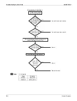 Preview for 298 page of Daikin REYQ72-456XATJU Service Manual