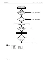 Preview for 299 page of Daikin REYQ72-456XATJU Service Manual