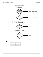 Preview for 300 page of Daikin REYQ72-456XATJU Service Manual