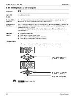 Preview for 322 page of Daikin REYQ72-456XATJU Service Manual