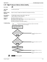 Preview for 329 page of Daikin REYQ72-456XATJU Service Manual