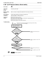 Preview for 330 page of Daikin REYQ72-456XATJU Service Manual