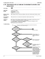 Preview for 380 page of Daikin REYQ72-456XATJU Service Manual