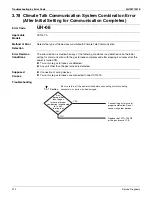 Preview for 386 page of Daikin REYQ72-456XATJU Service Manual