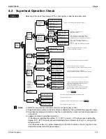 Preview for 389 page of Daikin REYQ72-456XATJU Service Manual