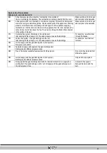 Preview for 72 page of Daikin Rotex GW-30 H12 Installation Instructions Manual