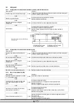 Preview for 251 page of Daikin Rotex GW-30 H12 Installation Instructions Manual