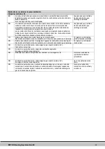 Preview for 279 page of Daikin Rotex GW-30 H12 Installation Instructions Manual