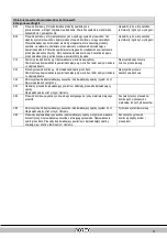 Preview for 384 page of Daikin Rotex GW-30 H12 Installation Instructions Manual