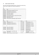 Preview for 385 page of Daikin Rotex GW-30 H12 Installation Instructions Manual