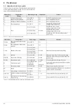 Preview for 24 page of Daikin Rotex RPS4 Operating And Installation Instructions