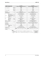 Preview for 22 page of Daikin RQYQ140-180PY1 Service Manual