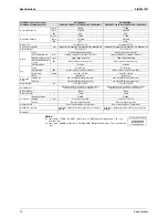 Preview for 24 page of Daikin RQYQ140-180PY1 Service Manual