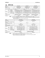 Preview for 25 page of Daikin RQYQ140-180PY1 Service Manual