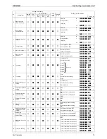 Preview for 85 page of Daikin RQYQ140-180PY1 Service Manual