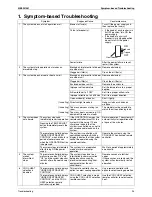 Preview for 103 page of Daikin RQYQ140-180PY1 Service Manual