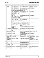 Preview for 105 page of Daikin RQYQ140-180PY1 Service Manual