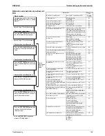 Preview for 115 page of Daikin RQYQ140-180PY1 Service Manual